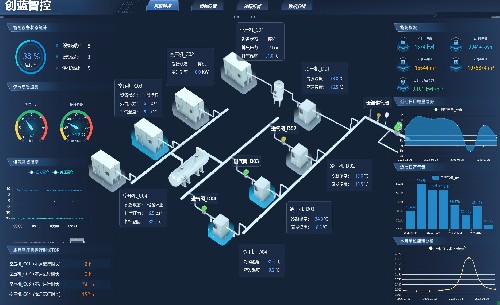 站房智能解决方案